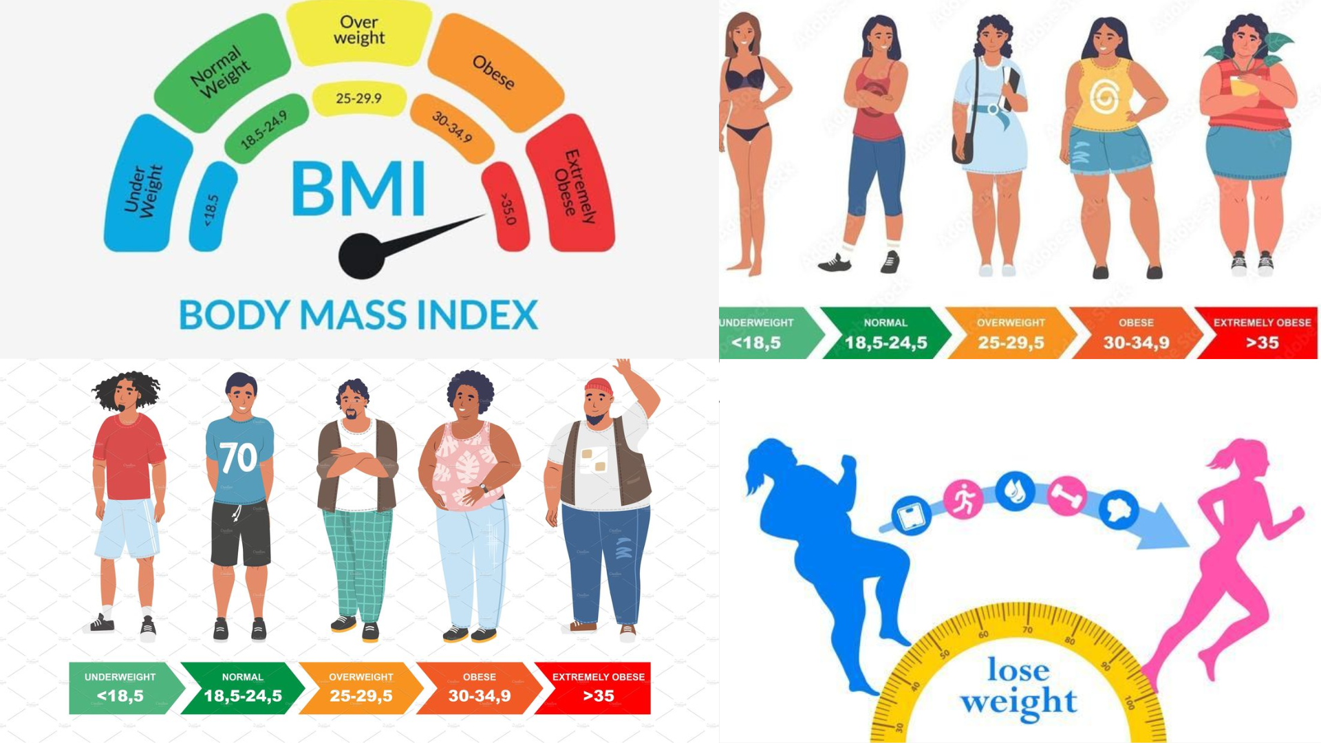 bmi